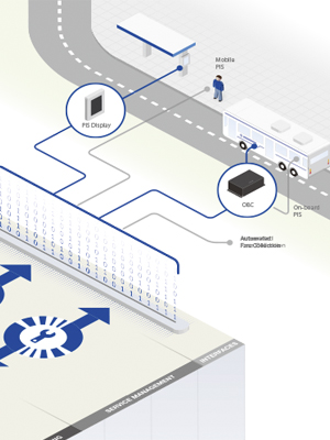 Transit Management System